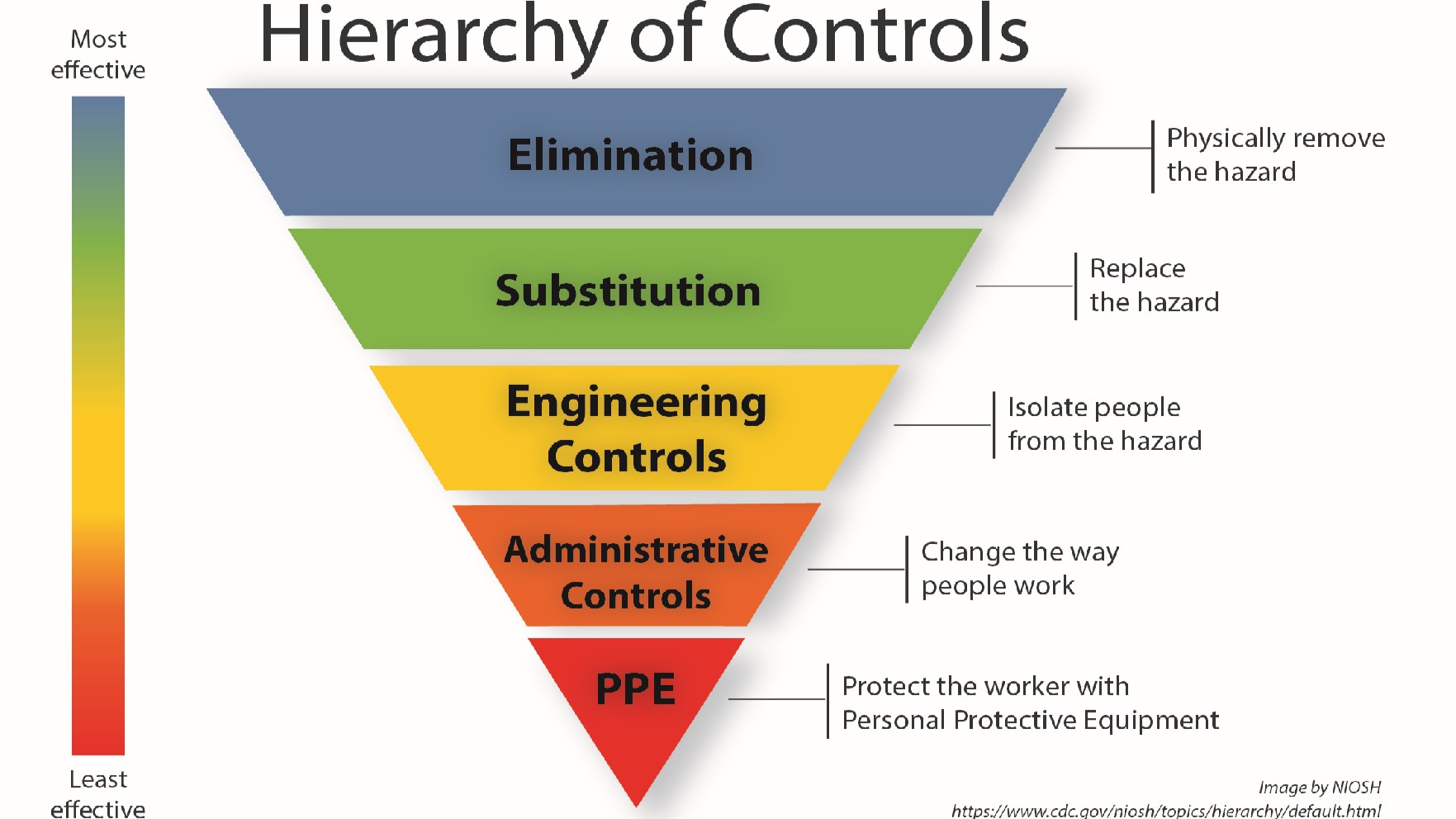 NIOSH_HOC_Main_508_photocredit - AI